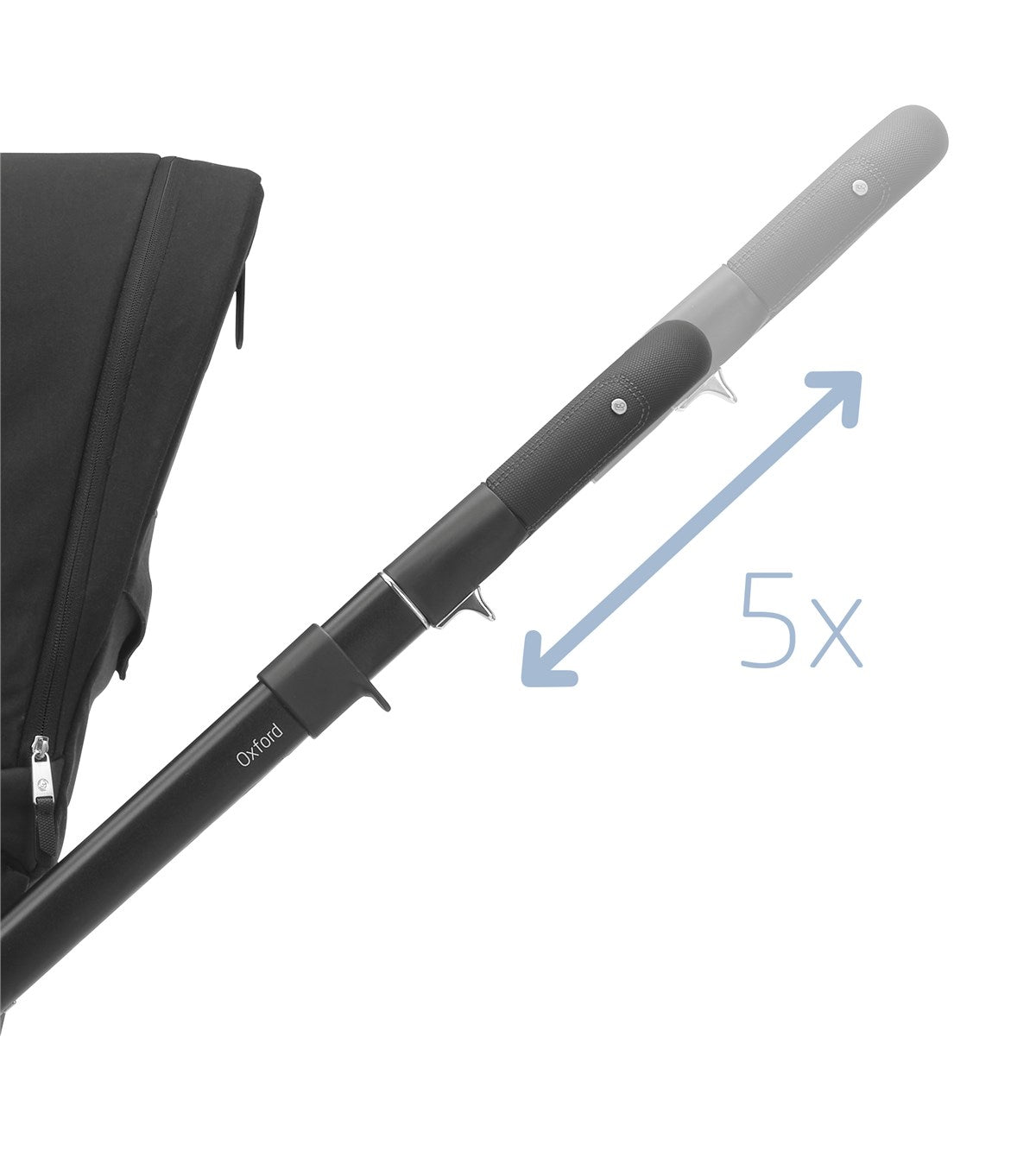 Maxi-Cosi Oxford Essentials Bundle