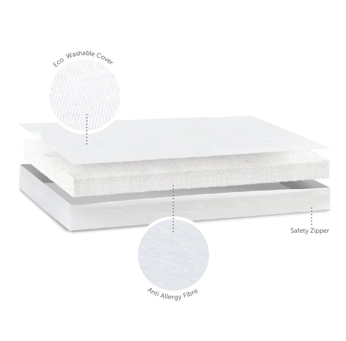 Baby Elegance Eco Fibre Cot Bed Mattress 140 x 70 cm