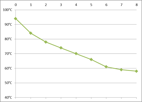 Jane Stainless Steel Flask for Baby Food 450cc