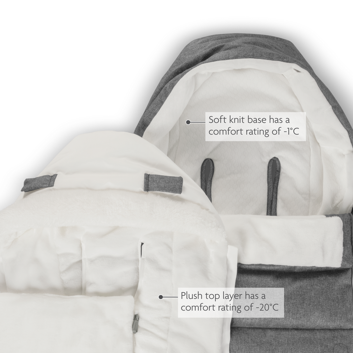 Uppababy 2-in-1 CozyGanoosh