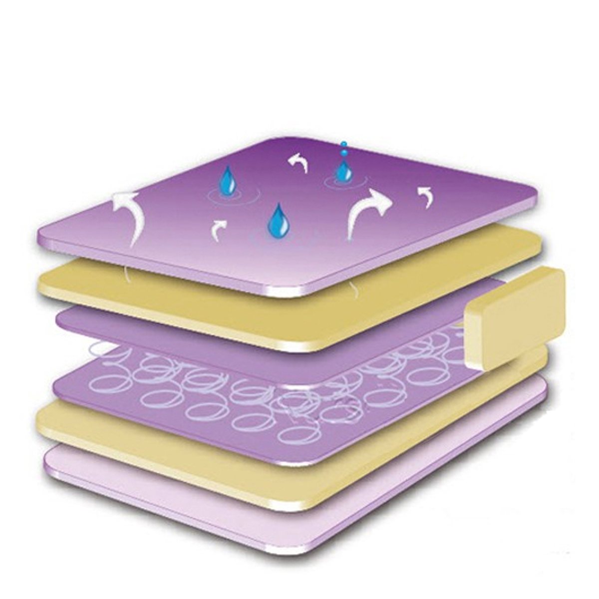 BabyLo Luxury Air Flow Spring Interior Mattress