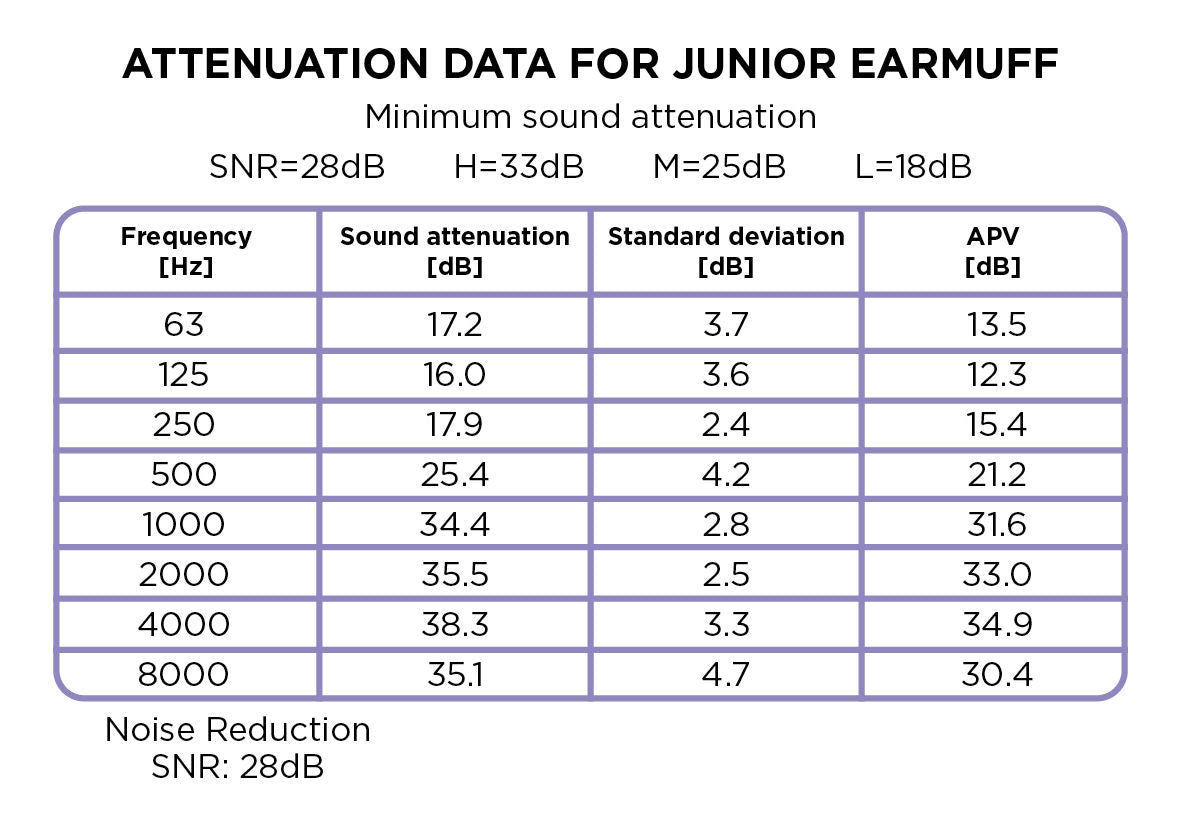 Dooky Junior Ear Protection Black (3y +)