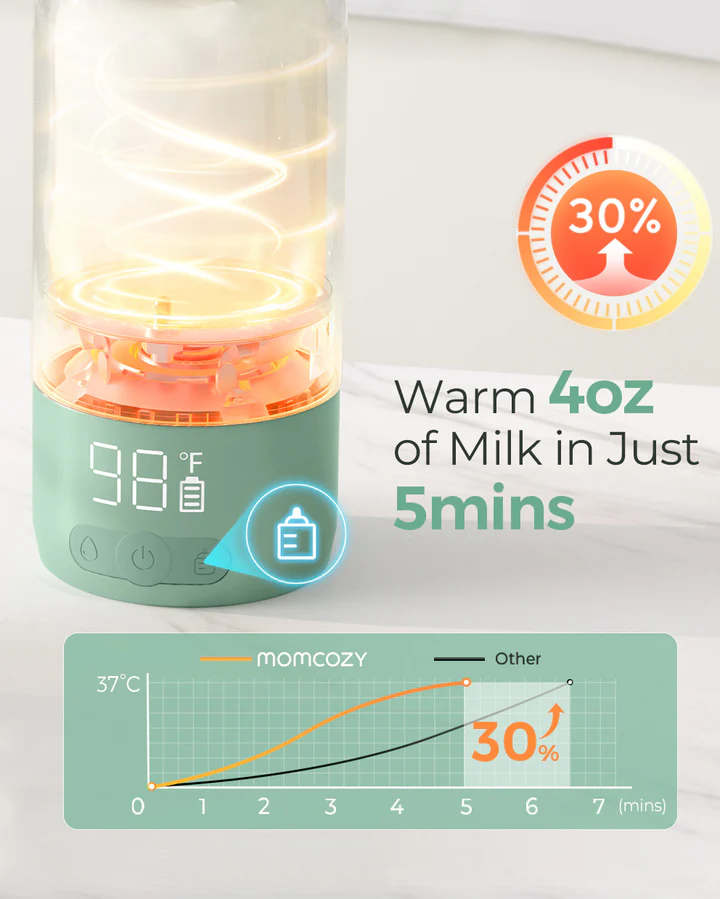 Momcozy Portable Milk Warmer for Travel
