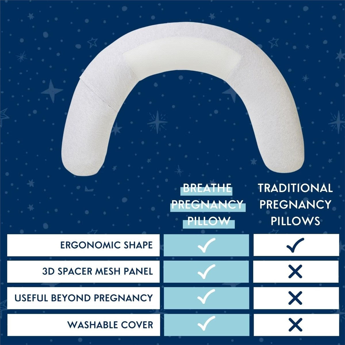 PurFlo Breathe Pregnancy Pillow