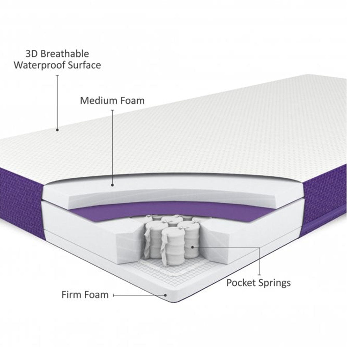 Snuz SnuzSurface Duo Dual Sided Cot Mattress 60x120cm