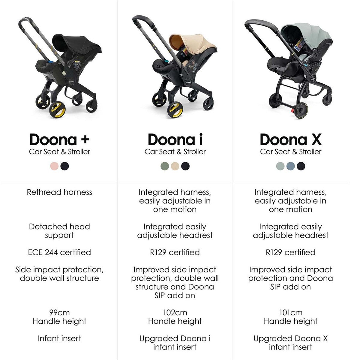 Doona i Car Seat & Stroller