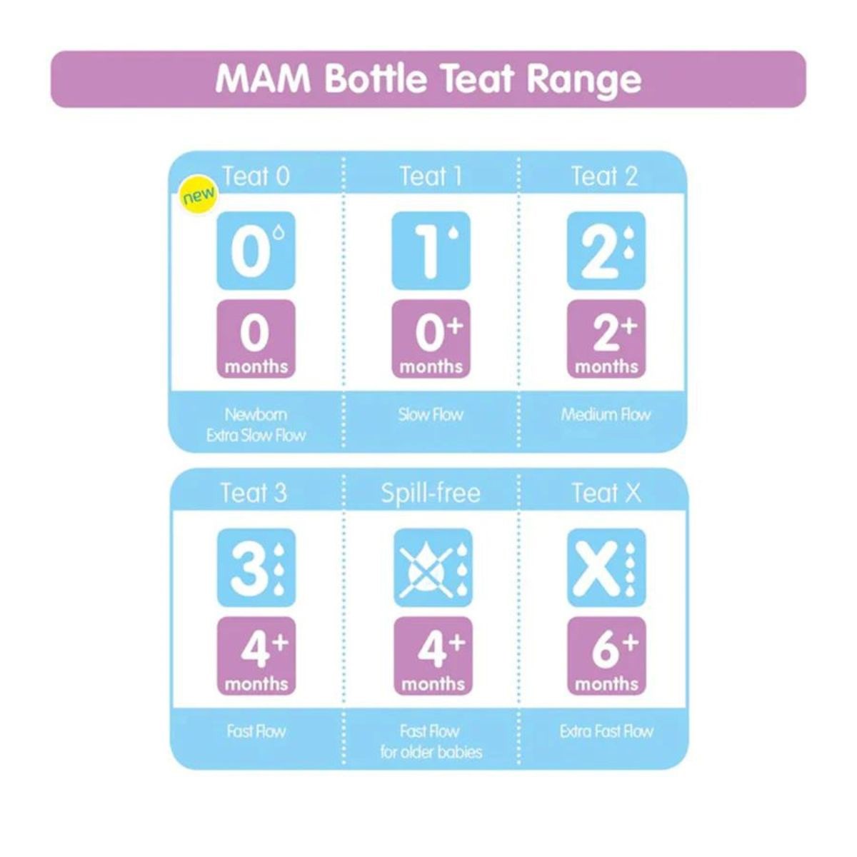 MAM Teat 1 (Slow Flow)