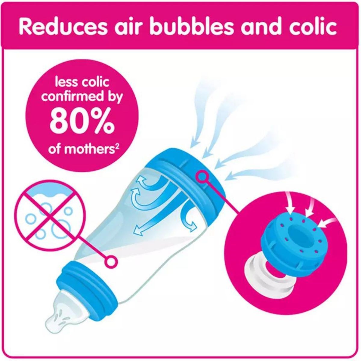 MAM Easy Start Bottle & Microwave Steriliser Set