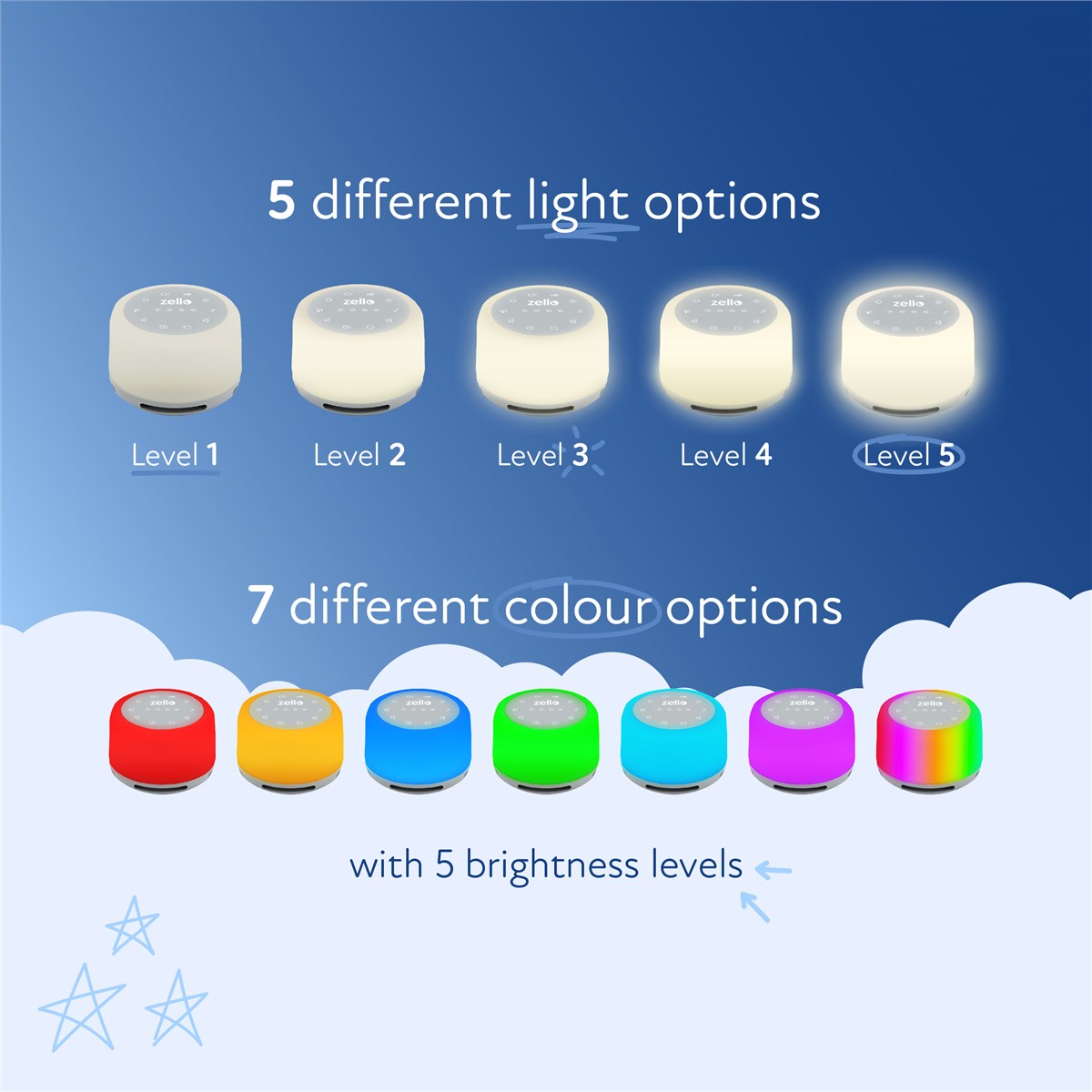 Zello Original White Noise Machine