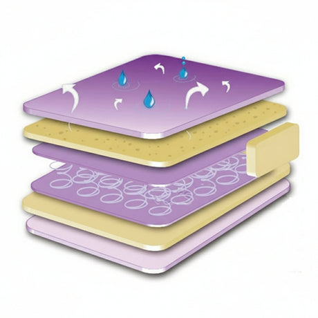 BabyLo Luxury Air Flow Spring Interior Cot Mattress