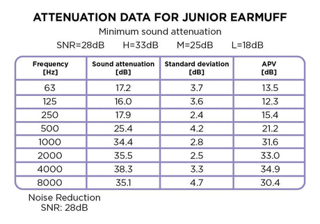 Dooky Junior Ear Protection Black (3y +)