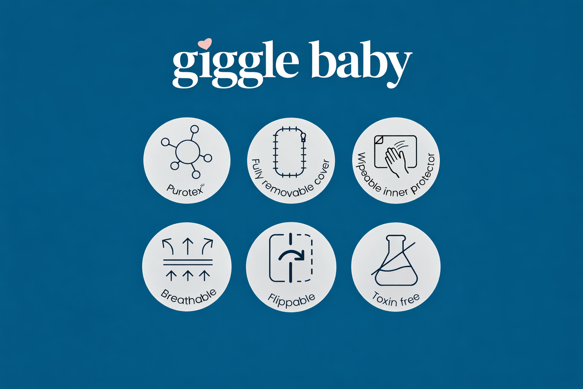 Giggle Baby Luxury Twin Pocket Sprung Cotbed Mattress 140cm x 70cm