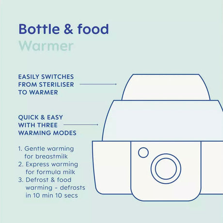 MAM Electric Steriliser & Express Bottle Warmer - Grey