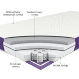 Snuz SnuzSurface Pro Adaptable Cot Bed Mattress