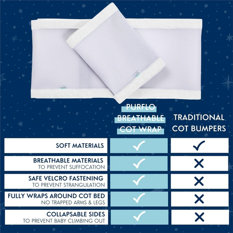 PurFlo Breathable Cot Wrap / Cot Bumpers