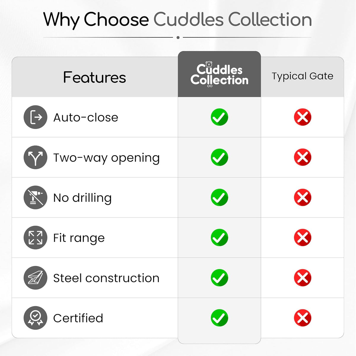 Cuddles Collection Pressure Fit Stair Gate 76–83cm – Black