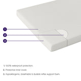 ClevaMama Waterproof Support Cot Mattress