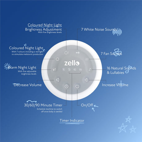 Zello Original White Noise Machine