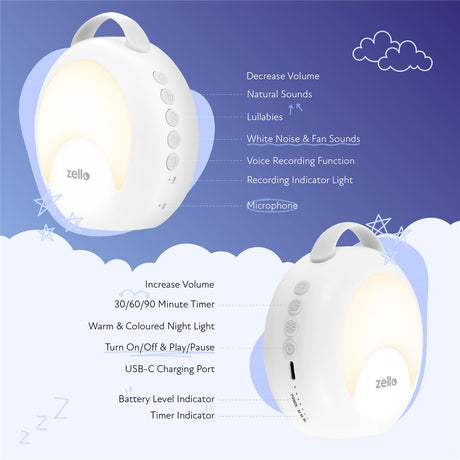 Zello YourVoice Portable White Noise Machine