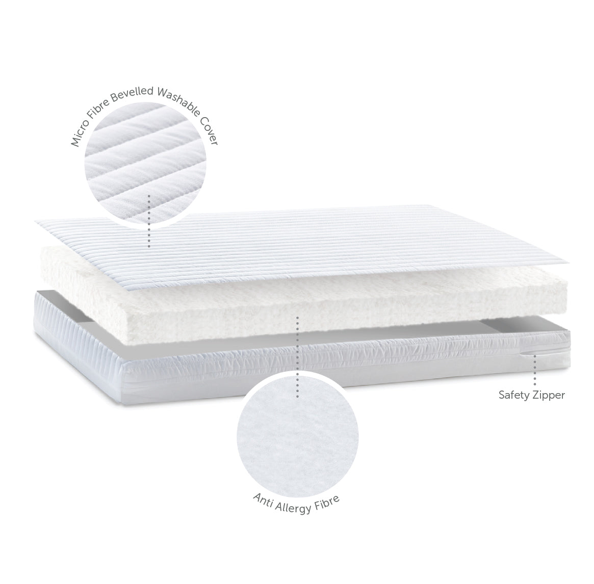 Baby Elegance Micro Fibre Cotbed Mattress, 140 x 70cm