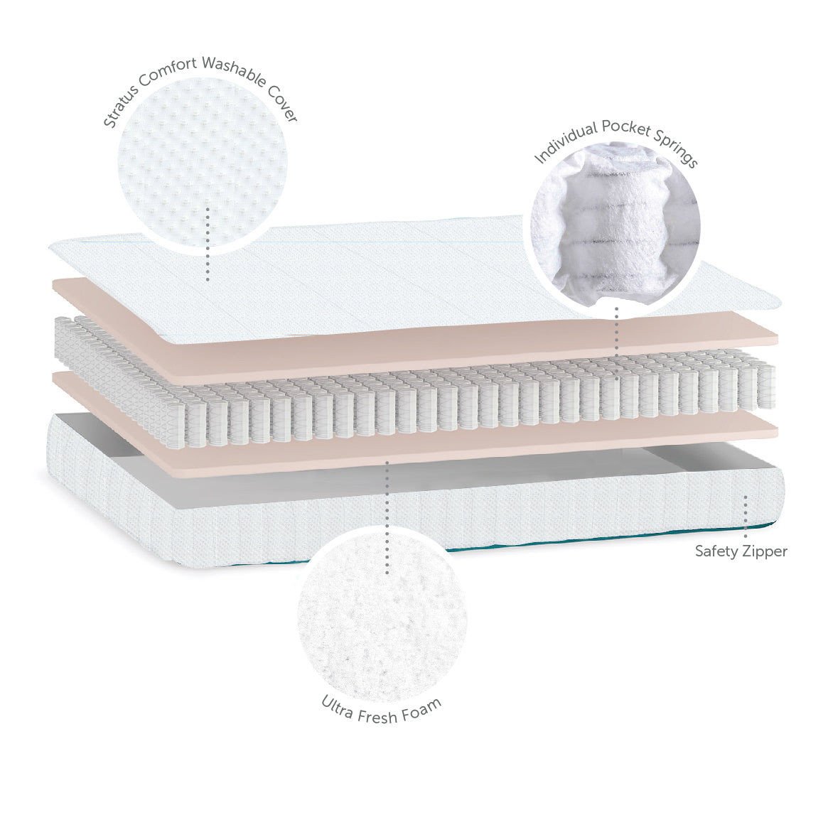 Baby Elegance Stratus Pocket Sprung Cotbed Mattress, 140 x 70cm