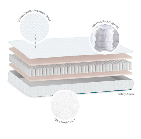 Baby Elegance Stratus Pocket Sprung Cotbed Mattress, 140 x 70cm