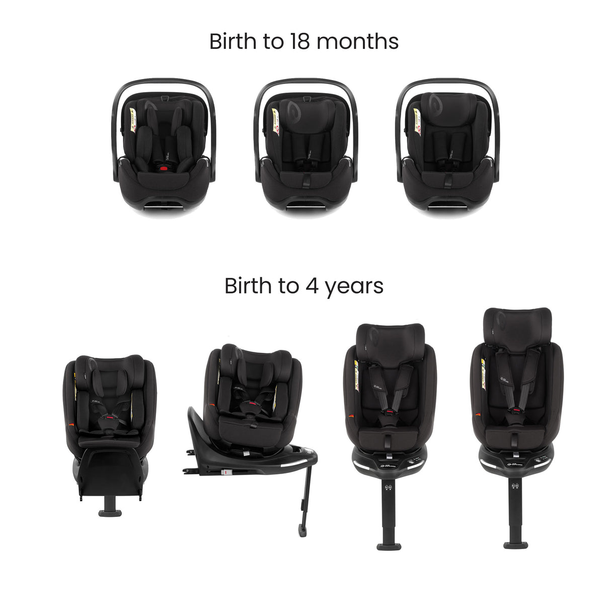 Jane Keep Fully Equipped Modular Travel System Bundle